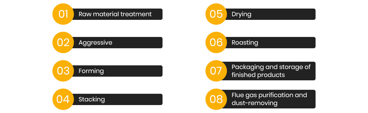 Main production technical parameters